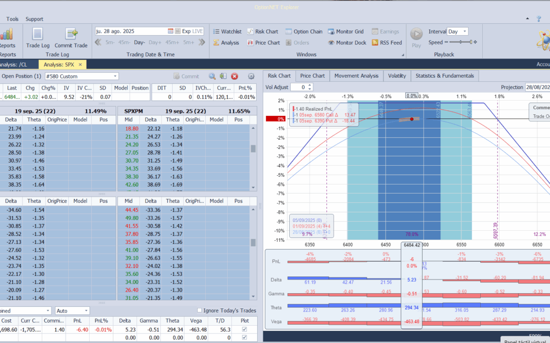 Inicio de una nueva posición. Alas del condor a 80 puntos