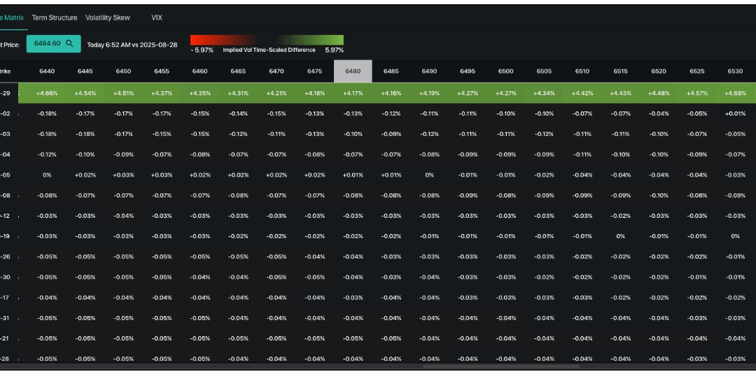 Informe Option Levels
