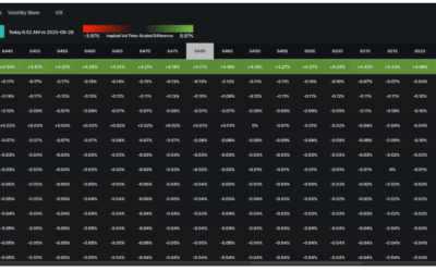 Informe Option Levels
