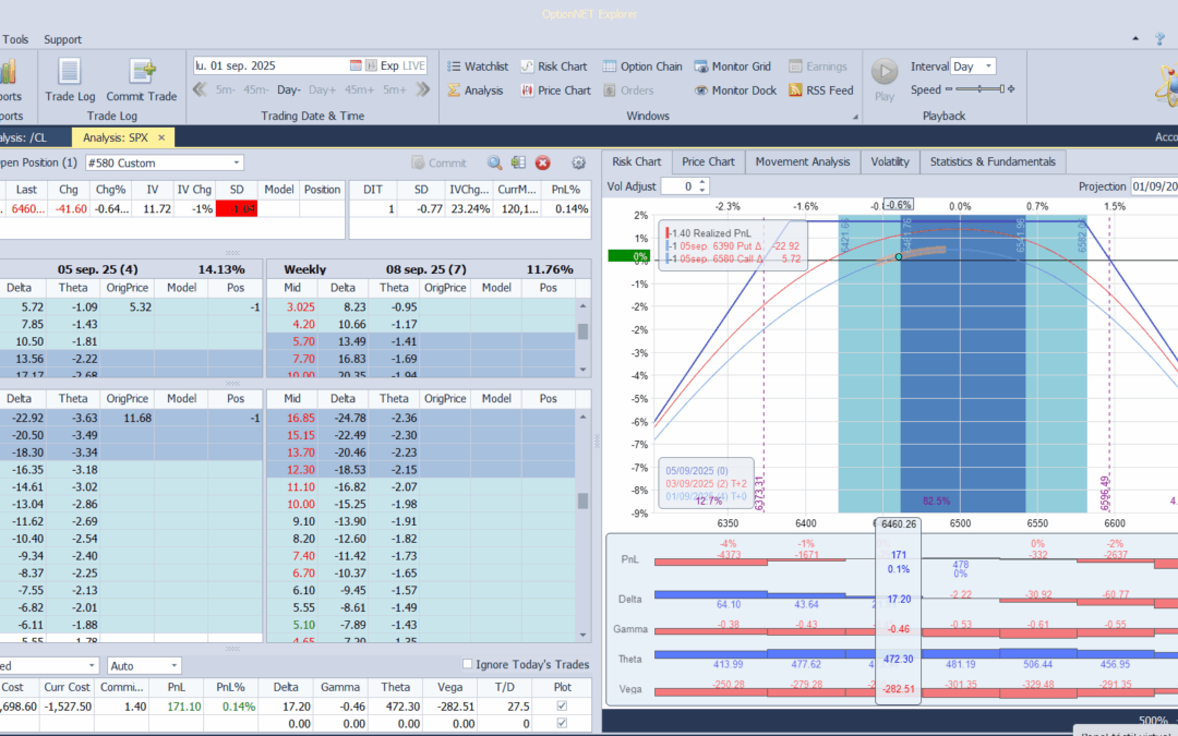 Al final salimos de la posición hoy. Aprovechamos los beneficios que tenemos y volvemos a entrar a finales de la semana