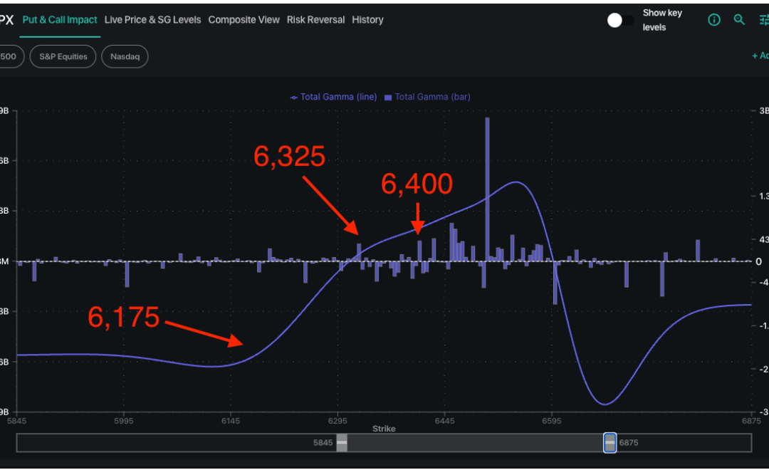 Informe Option Levels