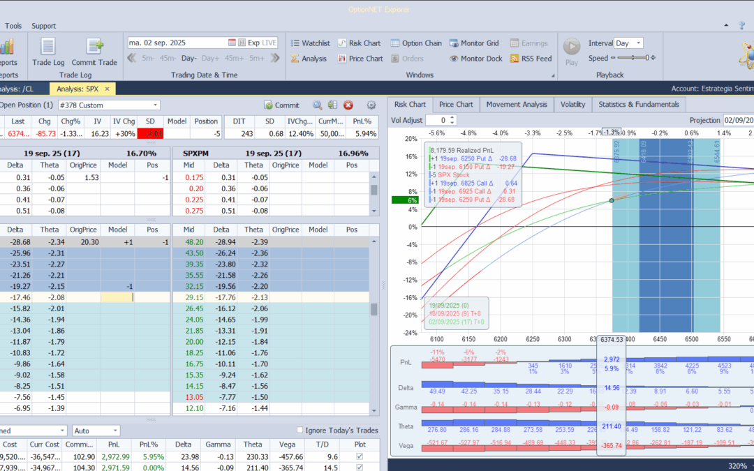 Cortamos las deltas positivas de la posición