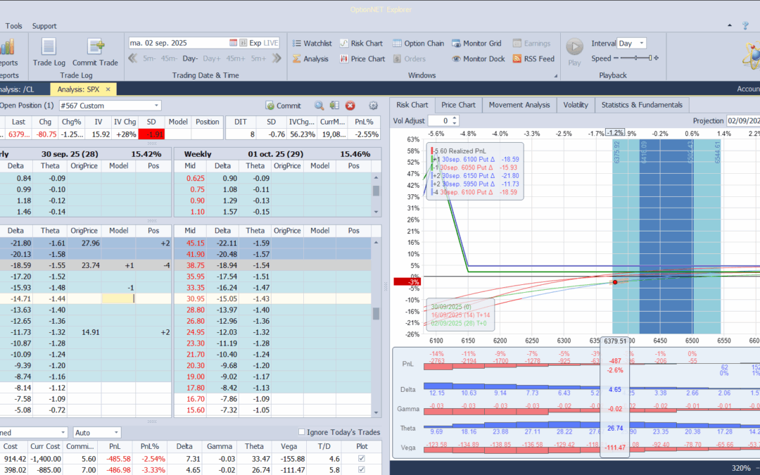 Cortamos las deltas positivas ante las caidas