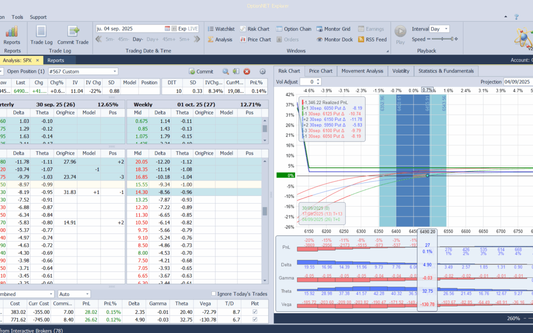 metemos más deltas positivas por las alzas en el mercado