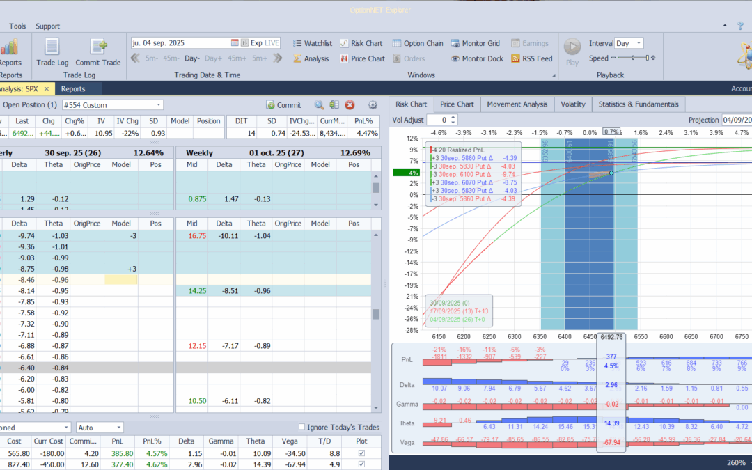 Roleamos el spread hacía arriba ante las subidas en el mercado