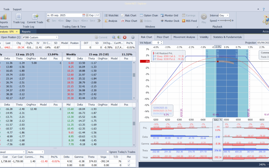 Inicio de una nueva posición. Alas del condor a 80 puntos