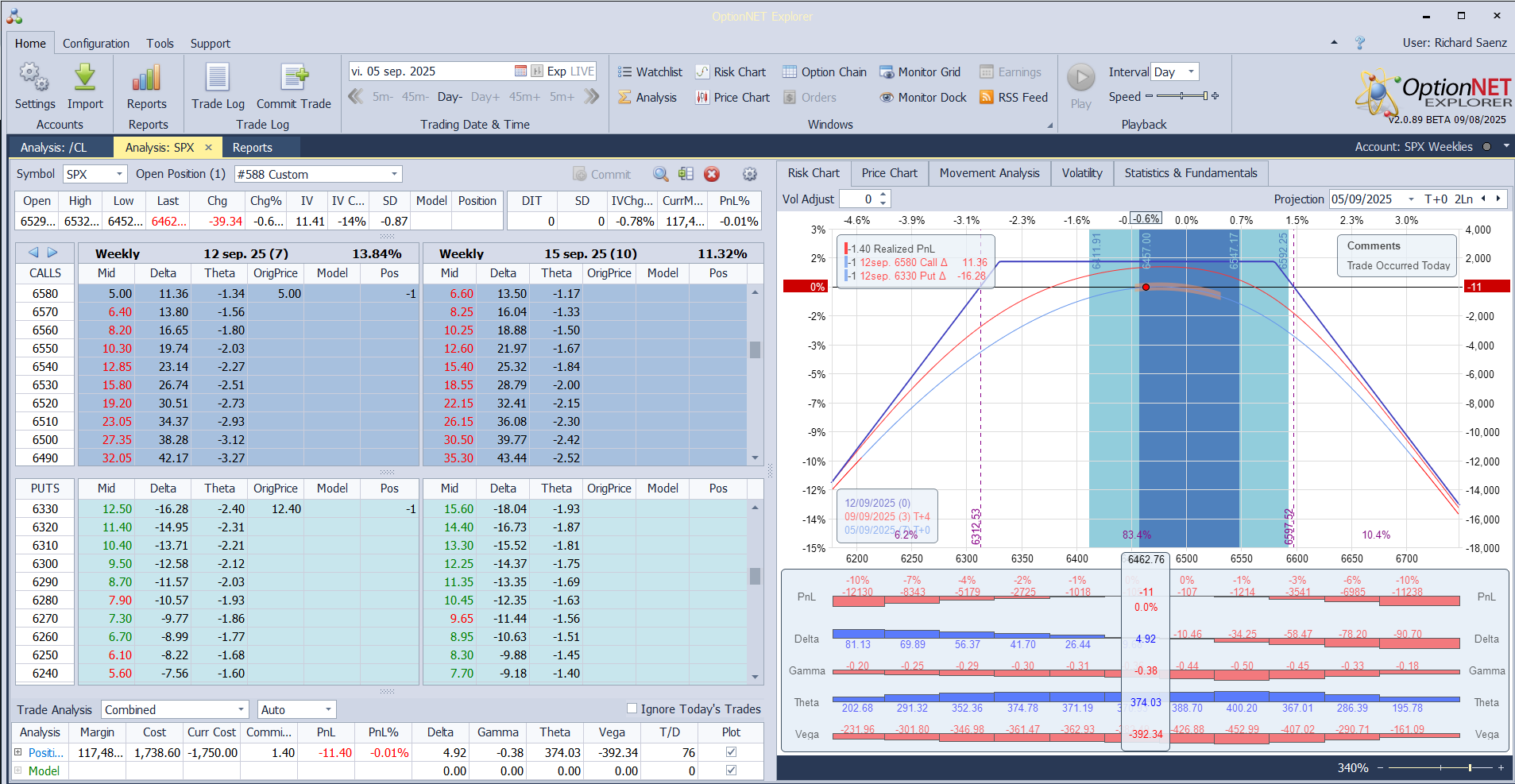 Inicio de una nueva posición. Alas del condor a 80 puntos
