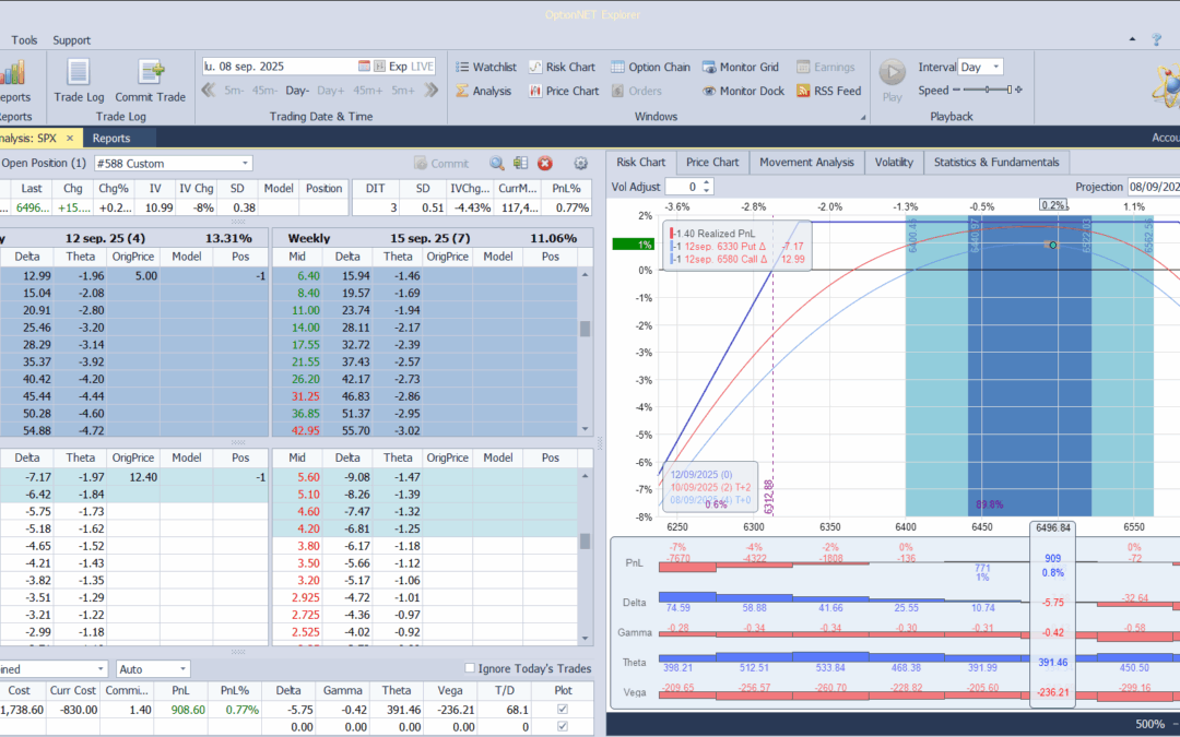 Salimos de la posición con muy buenos beneficios