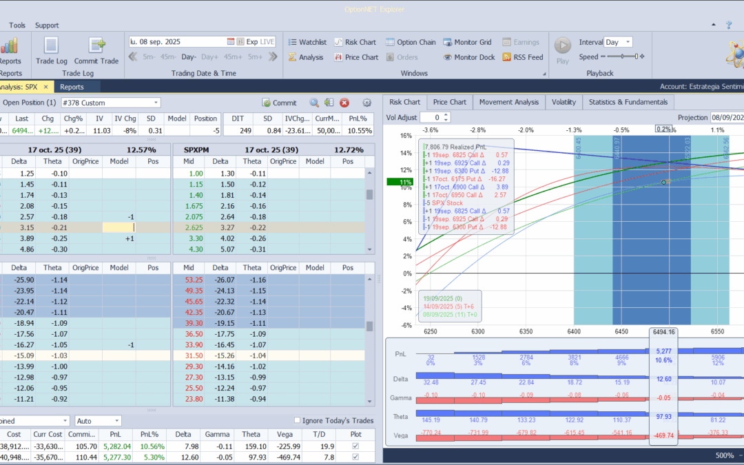 Roleamos la posición a otro vencimiento