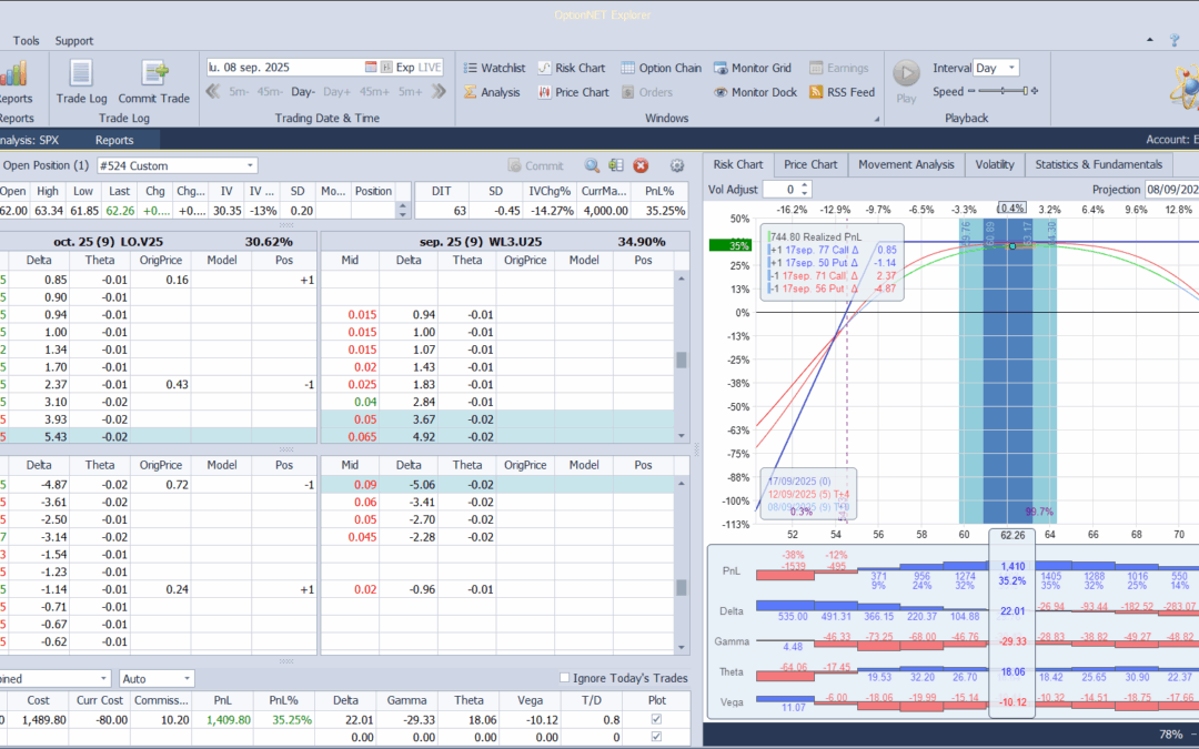 Salimos de la posición con excelentes ganacias y listos para volver a entrar
