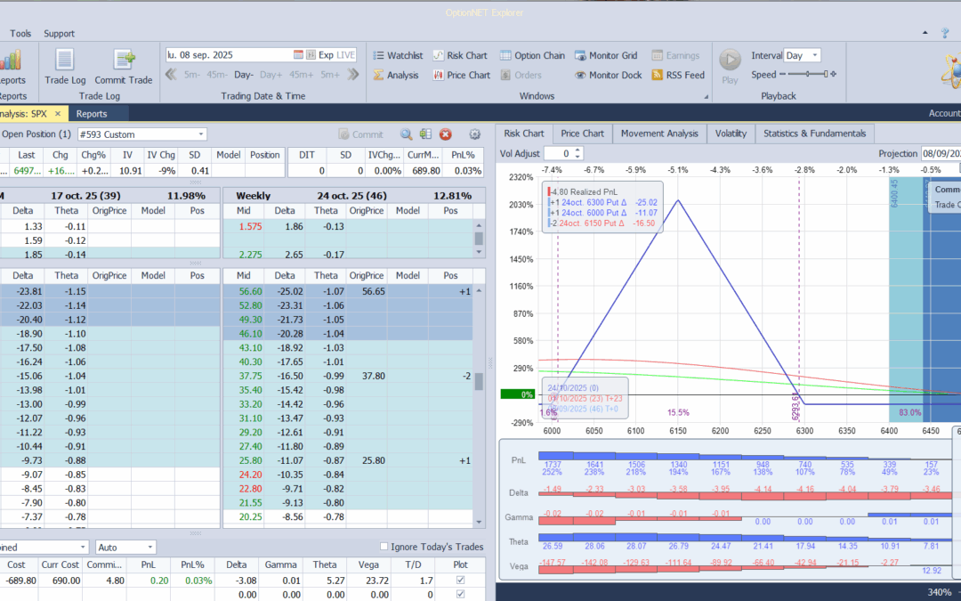 Inicio de una nueva posición