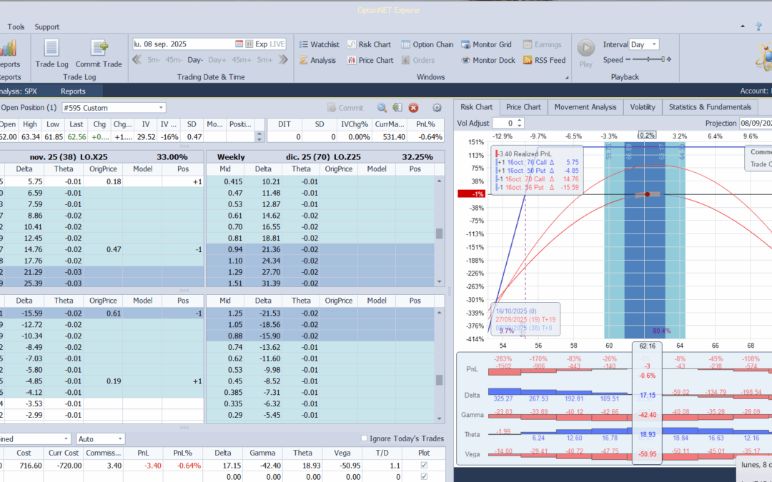 Inicio de una nueva posición