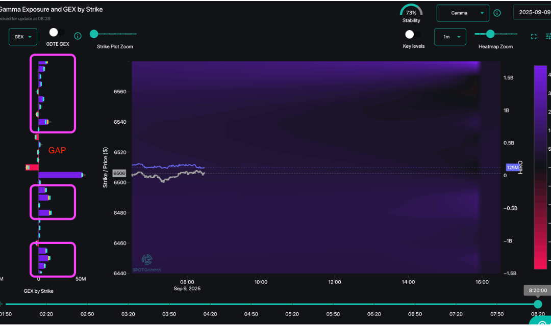 Informe Option Levels
