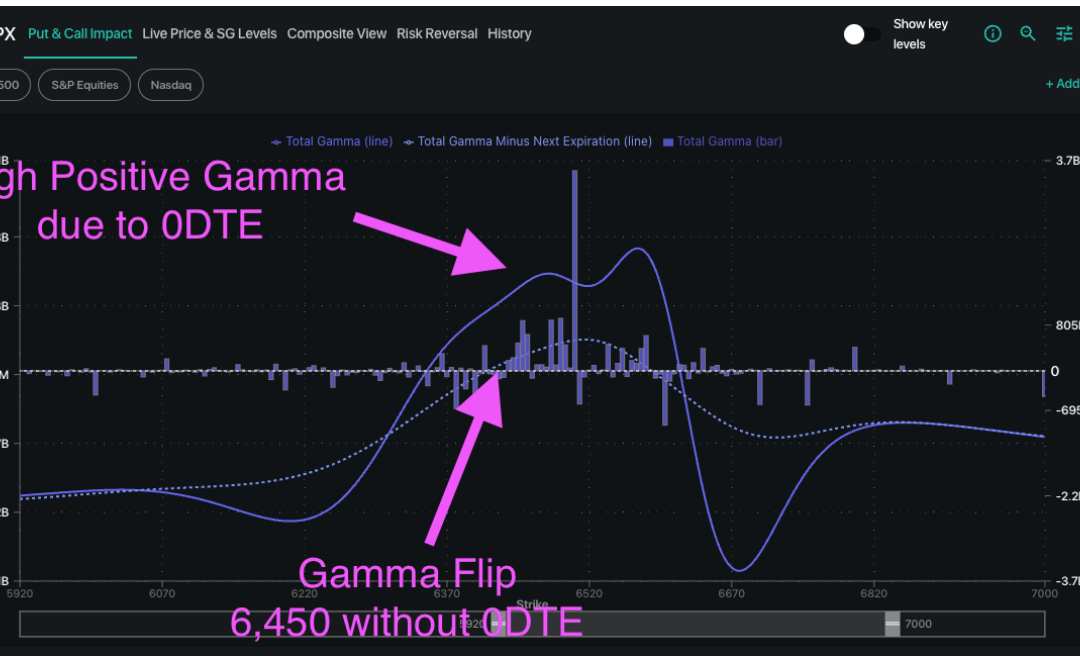 Informe Option Levels