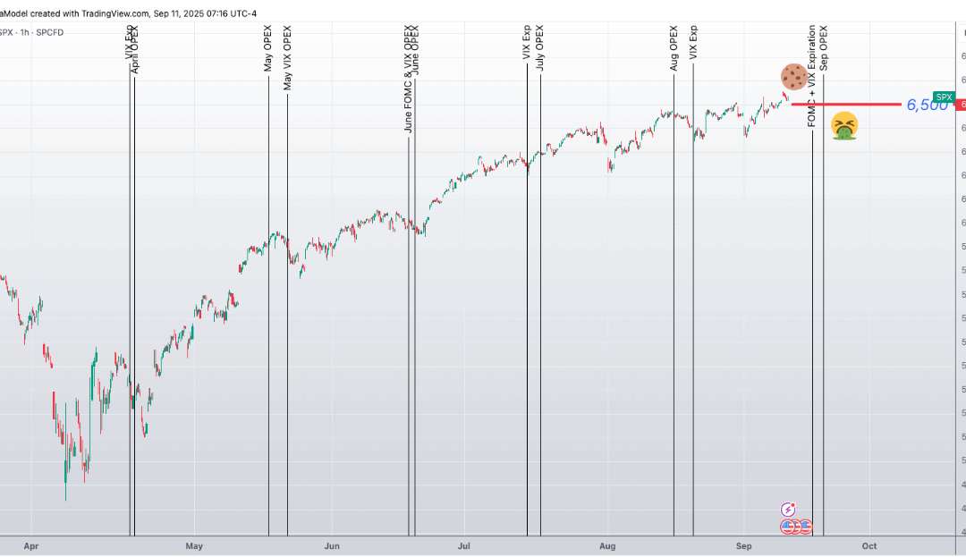 Informe Option Levels