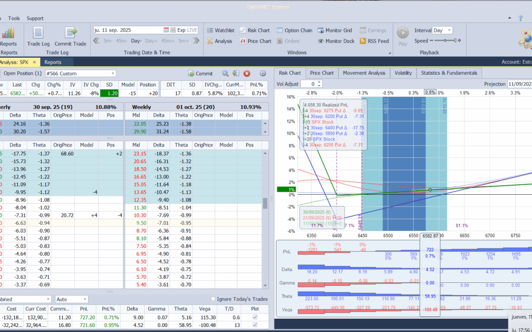 Metemos más delta positiva