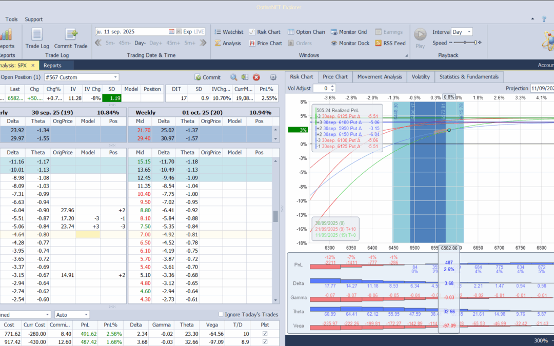Metemos más delta positiva ante las subidas