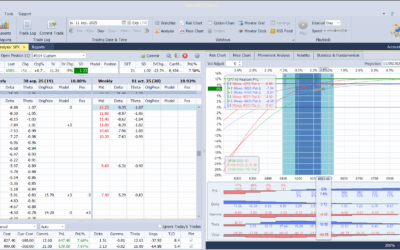 Roleamos hacía arriba el spread ante las subidas del mercado