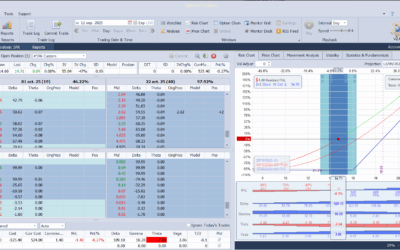 Abrimos nuevas calls sobre el Vix