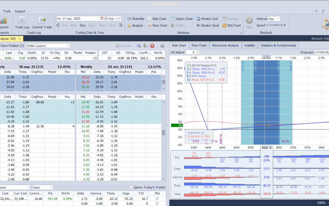 Salimos de la estrategia con buenos beneficios y listos para volver a entrar