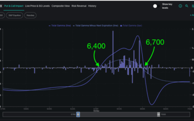 Informe Option Levels