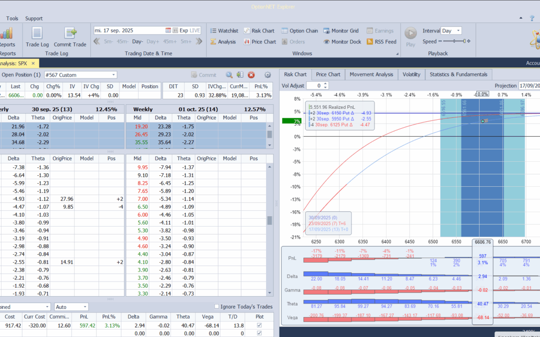 Salimos de la posición con buenos beneficios y listos para volver a entrar