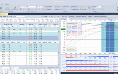 Realizamos beneficios en la call spread comprada y subimos la put vendida para mantener deltas…