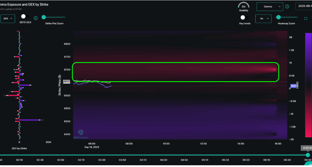 Informe Option Levels