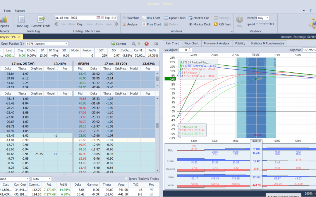 Subimos las deltas positivas al subir el mercado
