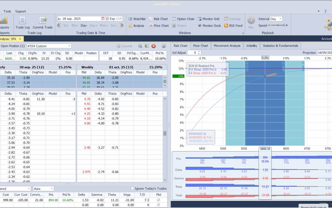 Salimos de la posición con muy buenos beneficios