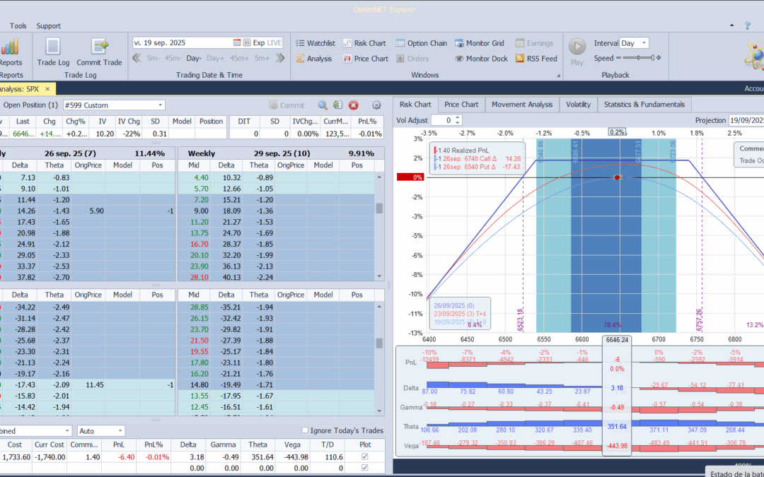 Inicio de una nueva posición. Alas del condor a 80 puntos