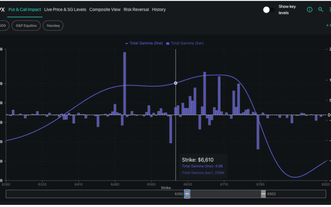 Informe Option Levels