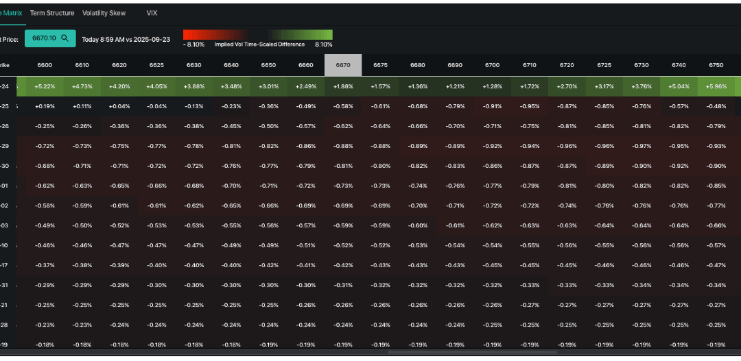 Informe Option Levels