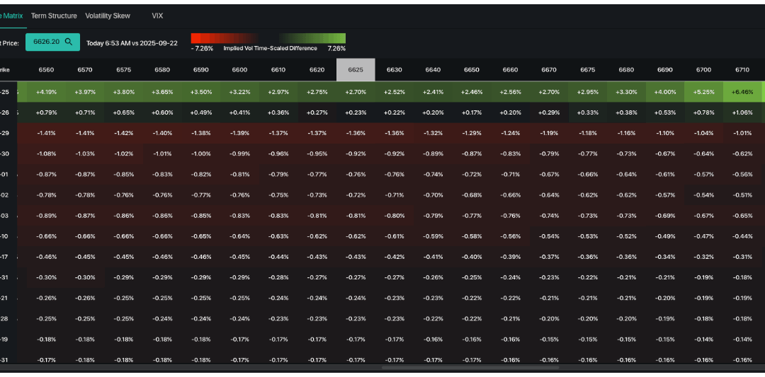 Informe Option Levels