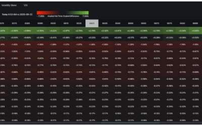 Informe Option Levels