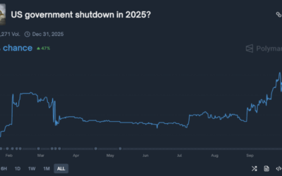 Informe Option Levels