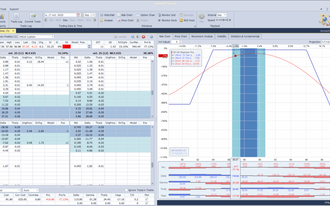 Salimos de la estrategia para iniciar una nueva