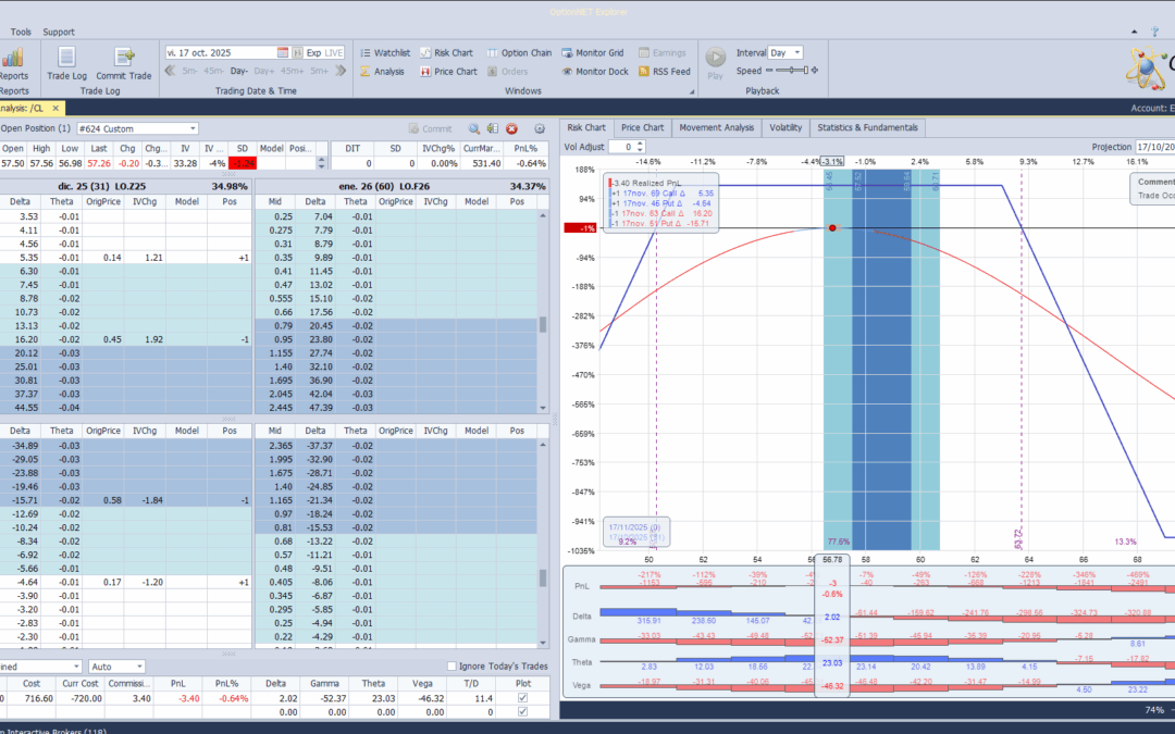 Iniciamos una nueva posición