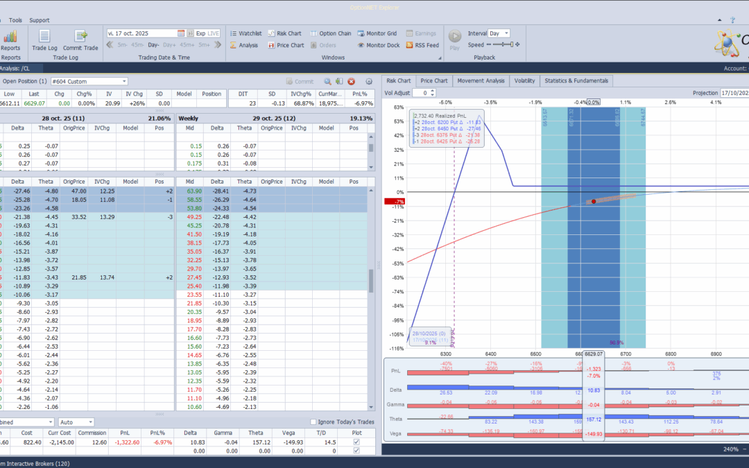 Salimos de la posición para iniciar una nueva inmediatamente