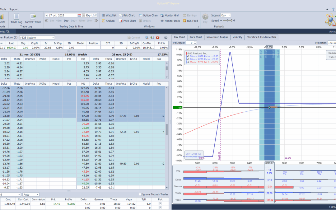 Iniciamos una nueva posición