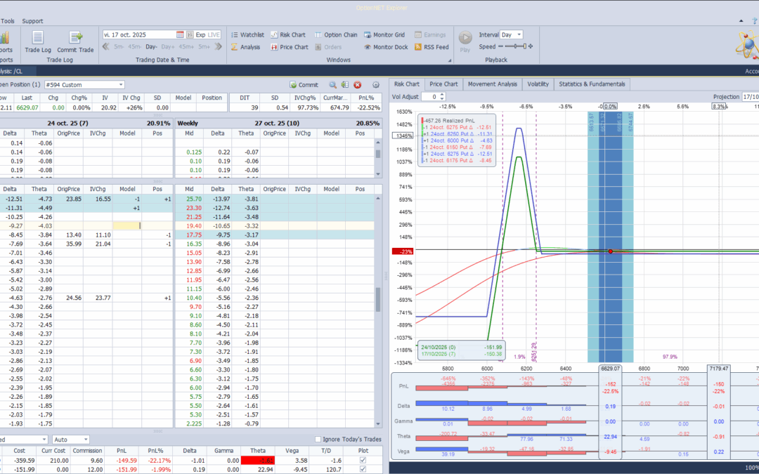 Ajustamos aprovechando las bajadas para minimizar el coste de la operativa