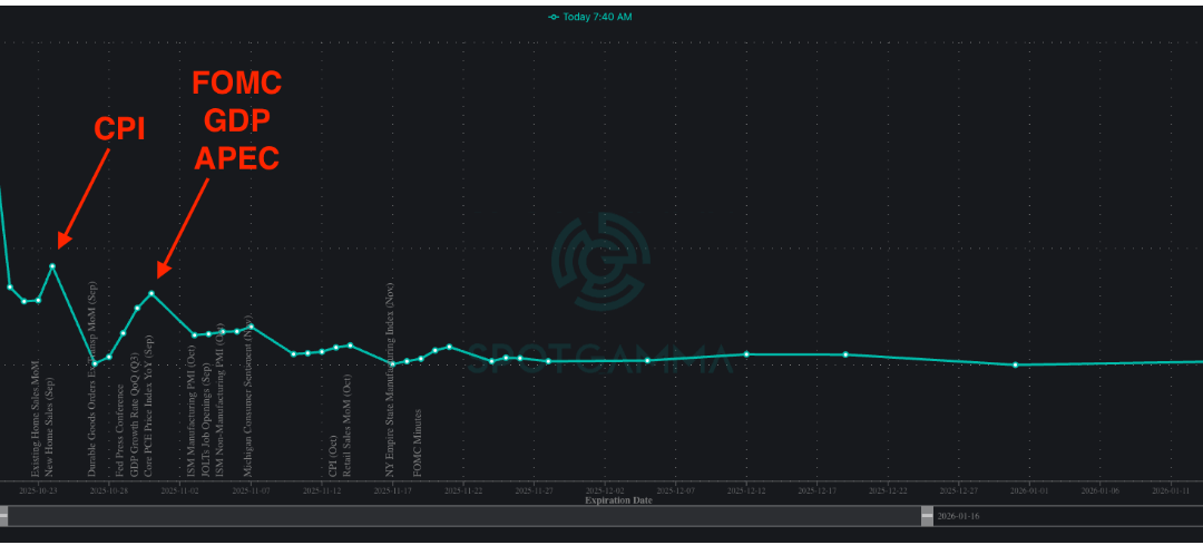 Informe Option Levels