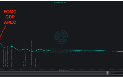 Informe Option Levels