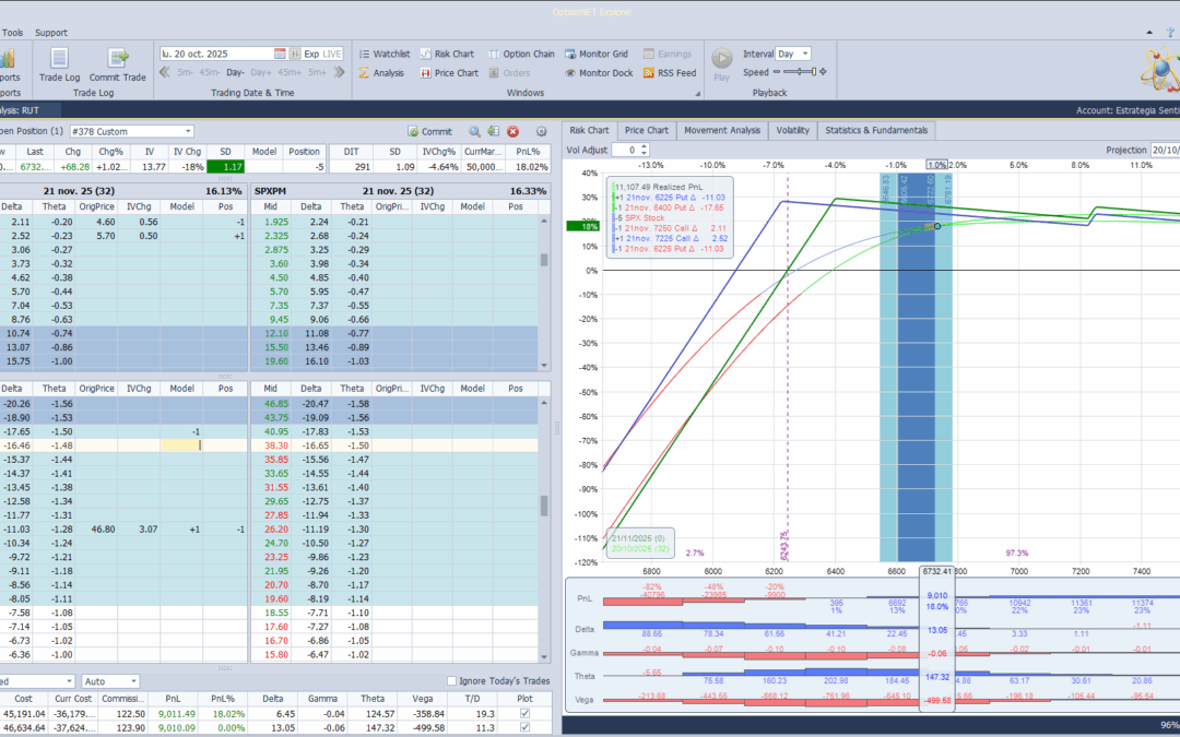 Metemos más deltas positivas ante las subidas