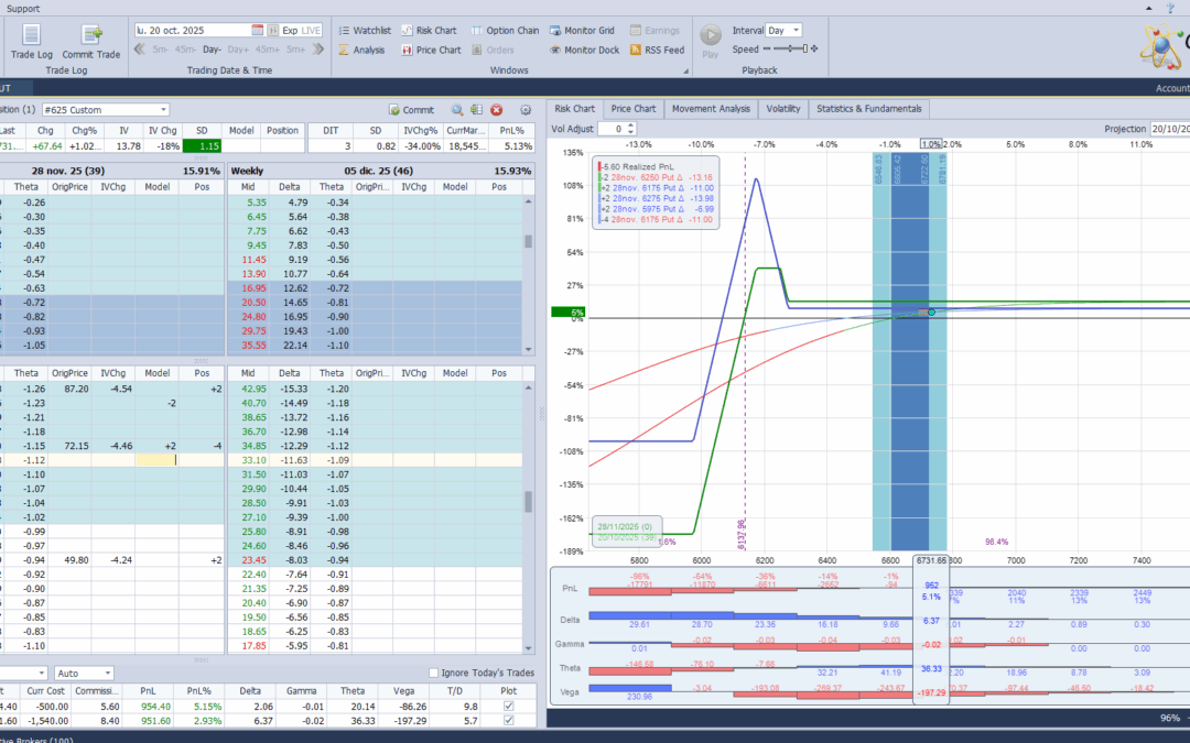 Metemos más deltas positivas ante las subidas