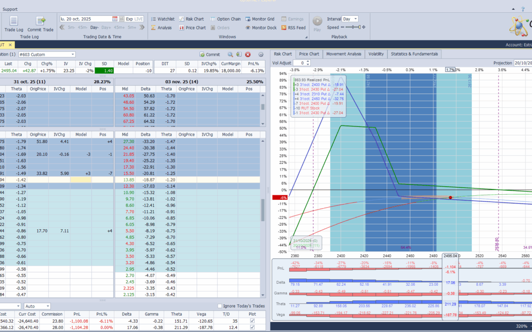 Ante las subidas añadimos más deltas positivas en la posición