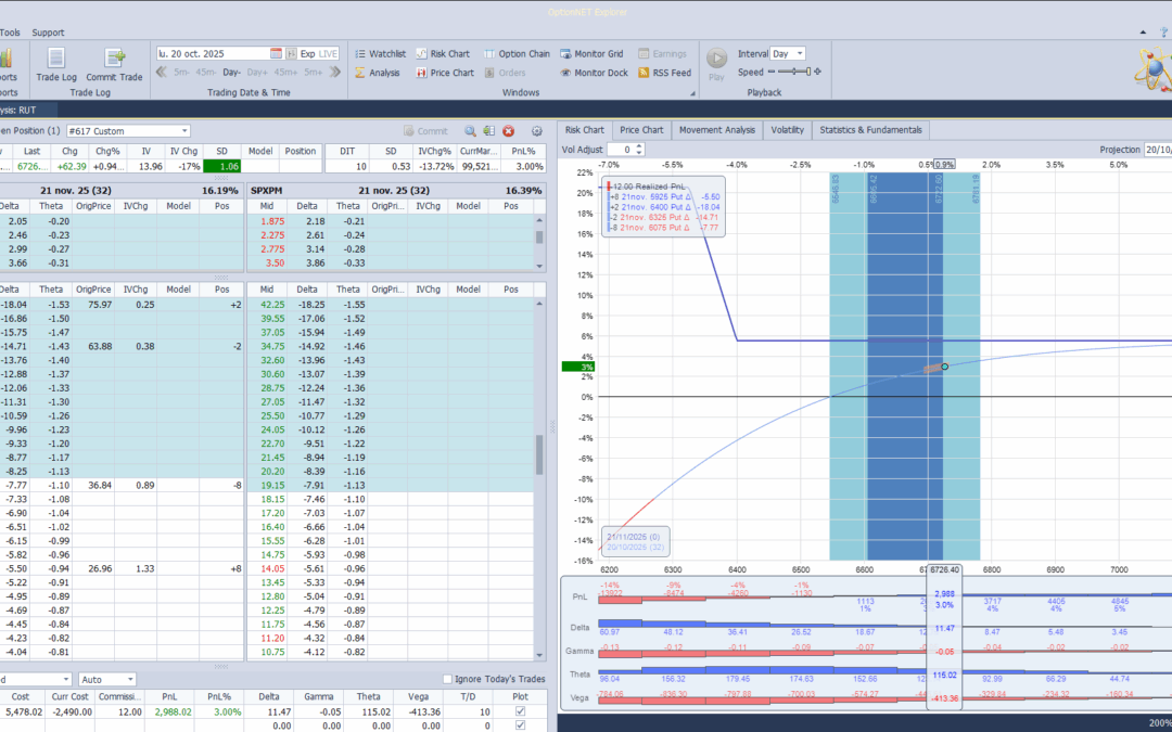 Al haber alcanzado el objetivo de ganancias salimos de la posición y listos para volver a entrar