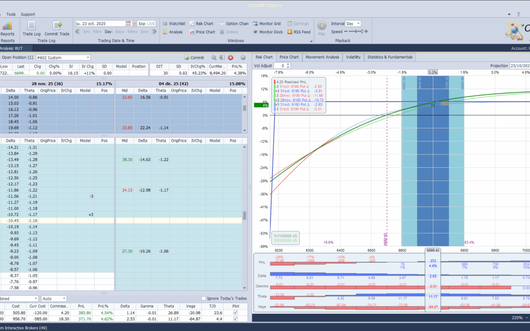 Roleamos la posición ya que no merece la pena seguir en la anterior con tan sólo 40 centavos de prima