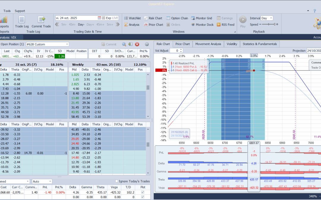 Inicio de una nueva posición. Alas del condor a 80 puntos