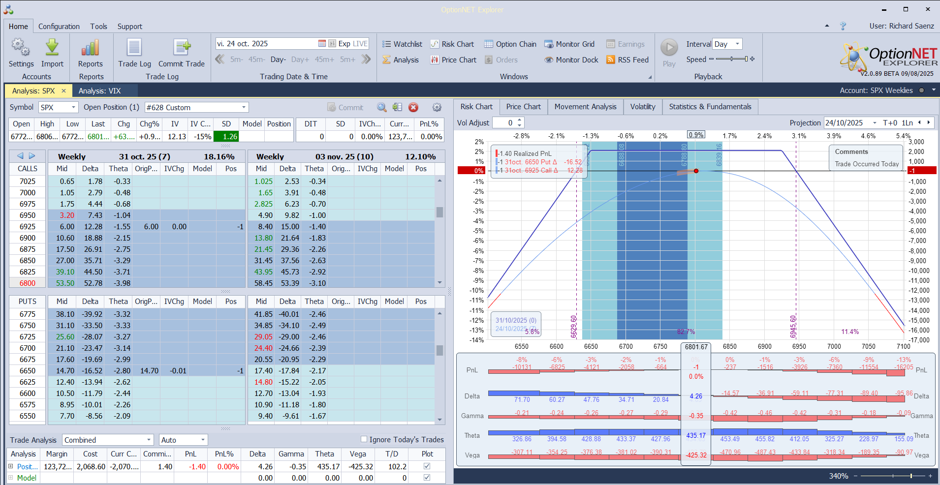 Inicio de una nueva posición. Alas del condor a 80 puntos